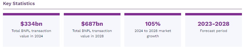 後払い決済（BNPL）市場　2024-2028年 - Juniper Research