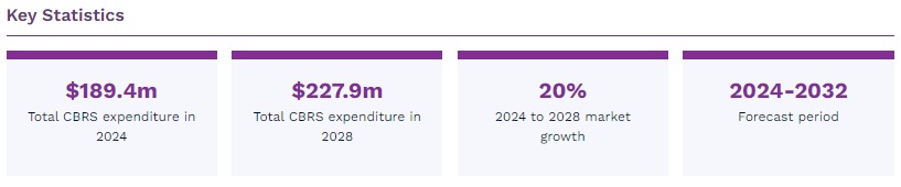 CBRS（市民ブロードバンド無線サービス）市場 - Juniper Research