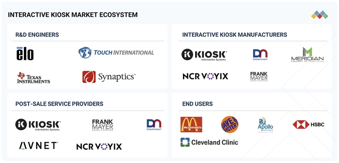 インタラクティブキオスク市場規模、シェア、動向、2030年までの世界予測