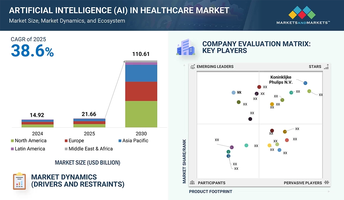 ヘルスケアにおける人工知能（AI）市場規模、シェア、動向、2030年までの世界予測 0