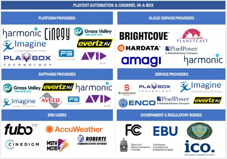 プレイアウト自動化とChannel-in-a-Box市場 : 2028年までの世界予測