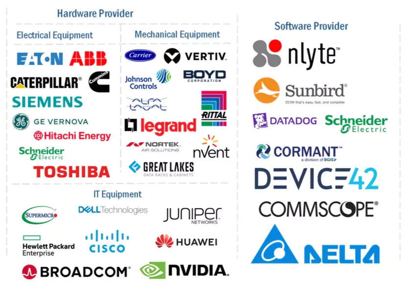 データセンターソリューション市場 – 2030年までの世界予測 - SEMABIZ