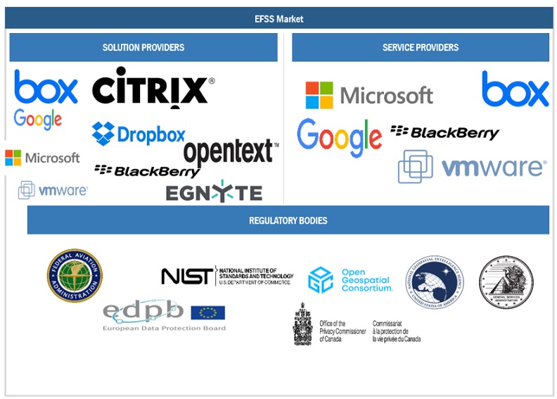 企業向けファイル同期および共有（EFSS）市場 : 2028年までの世界予測