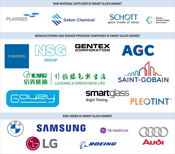 スマートガラス市場 : 2029年までの世界予測