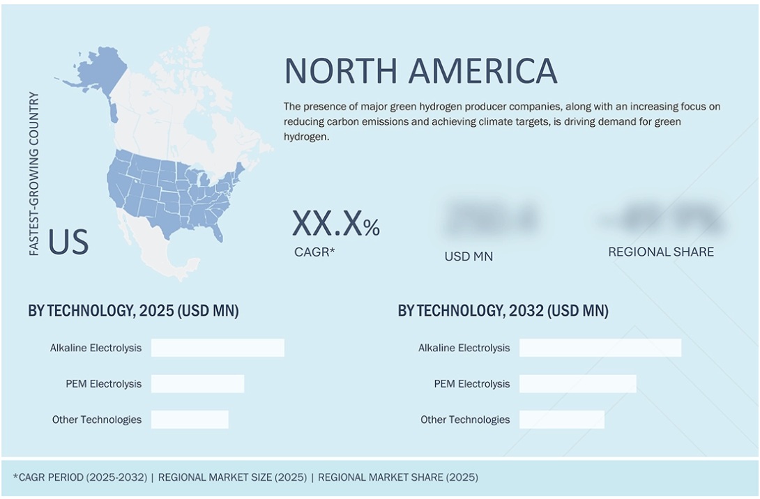 グリーン水素市場規模、シェア、動向、2032年までの世界予測 - 地域