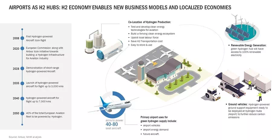 空港産業の未来：2030年以降 future-of-airport-industry