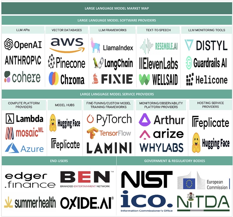大規模言語モデル (LLM) 市場規模、シェア、動向、2030年までの世界予測 - ecosystem