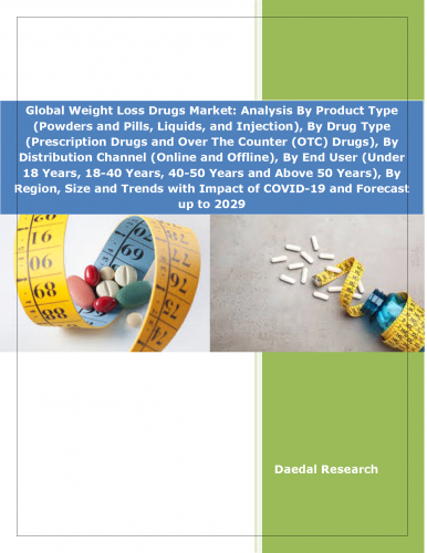 世界の減量薬市場 : 2029年までの予測