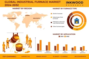 世界の工業炉市場予測　2024-2032年
