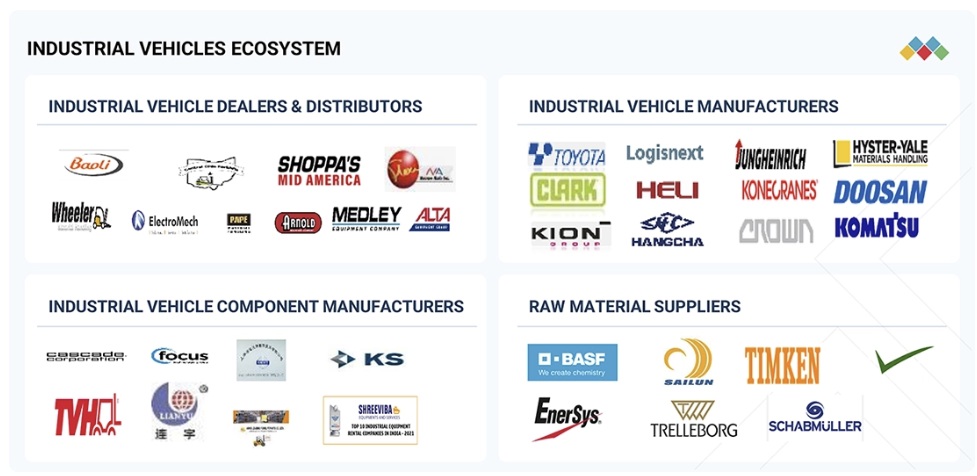 産業車両市場規模、シェア、動向、2035年までの世界予測 - 対象企業