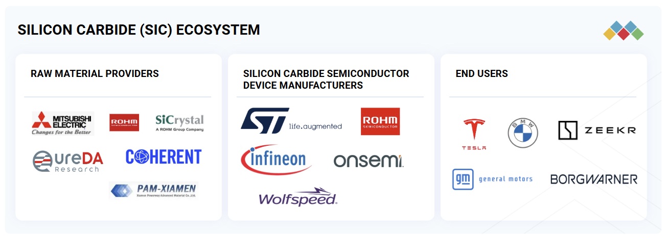 シリコンカーバイド（SiC）市場規模、シェア、動向、2030年までの世界予測
