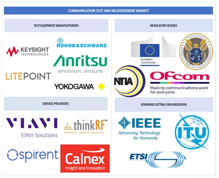 通信試験および測定市場 : 2029年までの世界予測