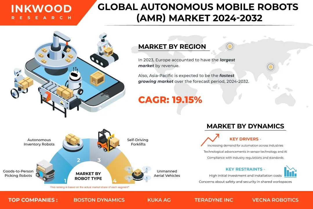 世界の自律走行搬送ロボット（AMR）市場予測　2025-2032年