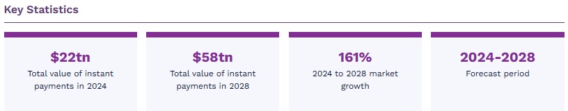 世界のインスタントペイメント市場　2024-2028年 - Juniper Research 2