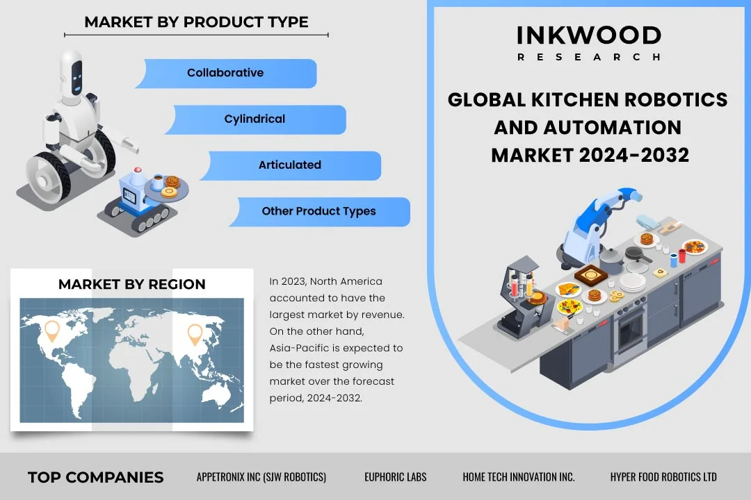 世界のキッチンロボットと自動化市場予測 2024-2032年