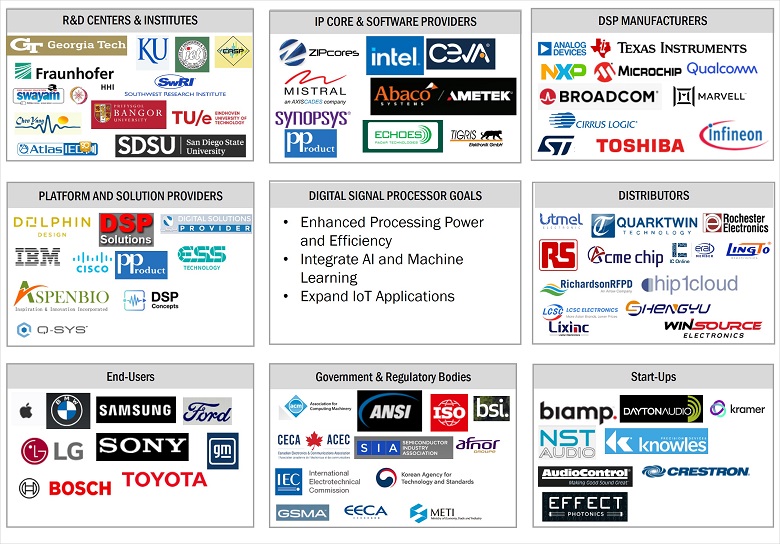 デジタルシグナルプロセッサ市場 : 2029年までの世界予測