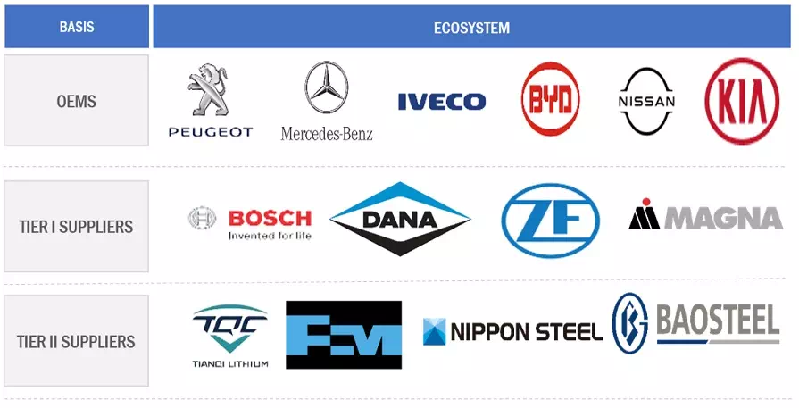 電動商用車トラクションモーター市場 : 2030年までの世界予測