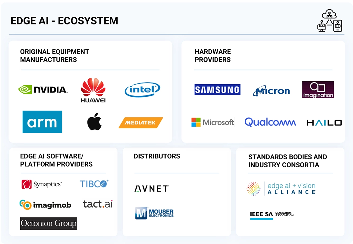 エッジAIハードウェア市場 : 2029年までの世界予測