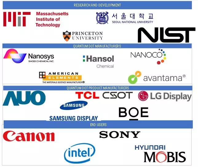 量子ドット市場 : 2029年までの世界予測