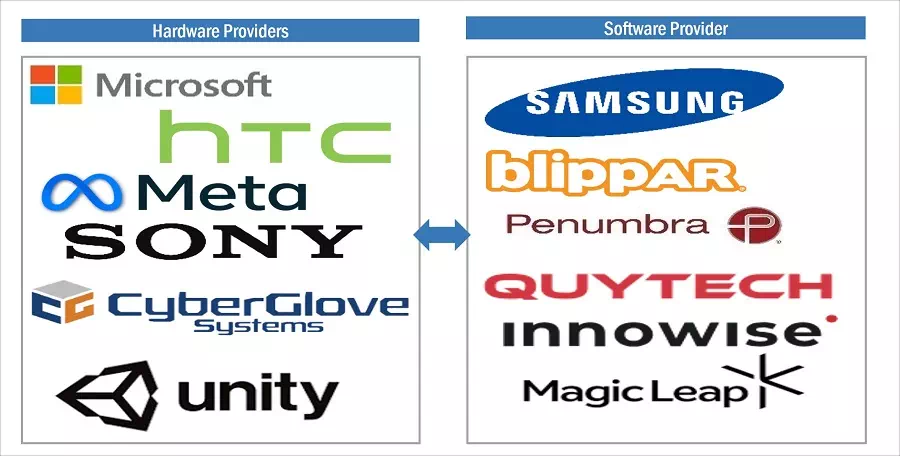 バーチャルリアリティ市場 : 2029年までの世界予測