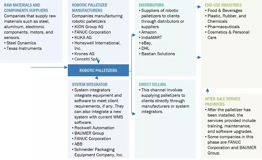 ロボットパレタイザー市場 : 2029年までの世界予測