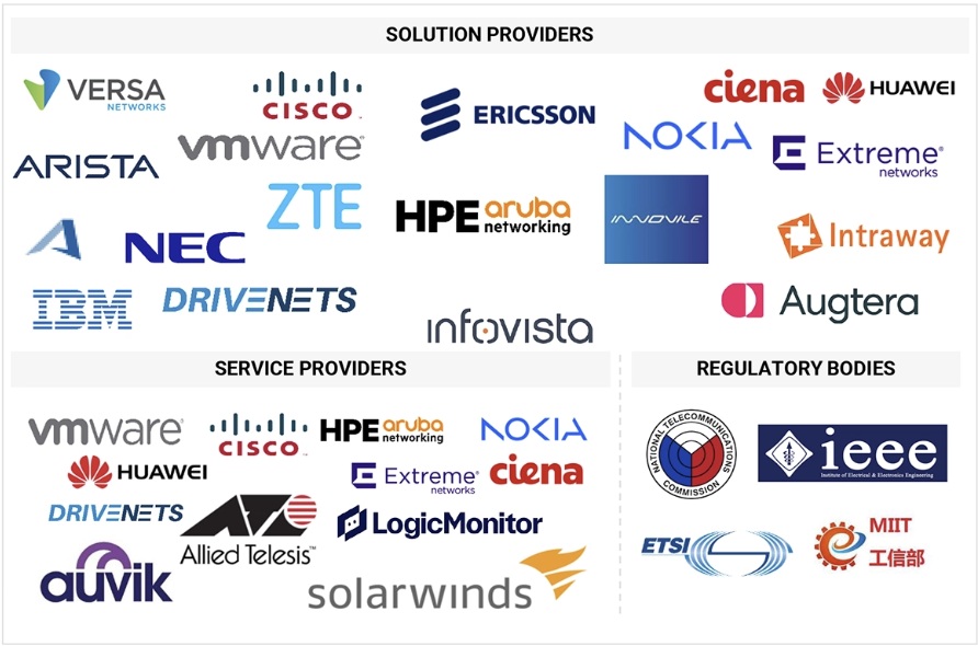 自律型ネットワーク市場規模、シェア、動向、2029年までの世界予測 - 対象企業