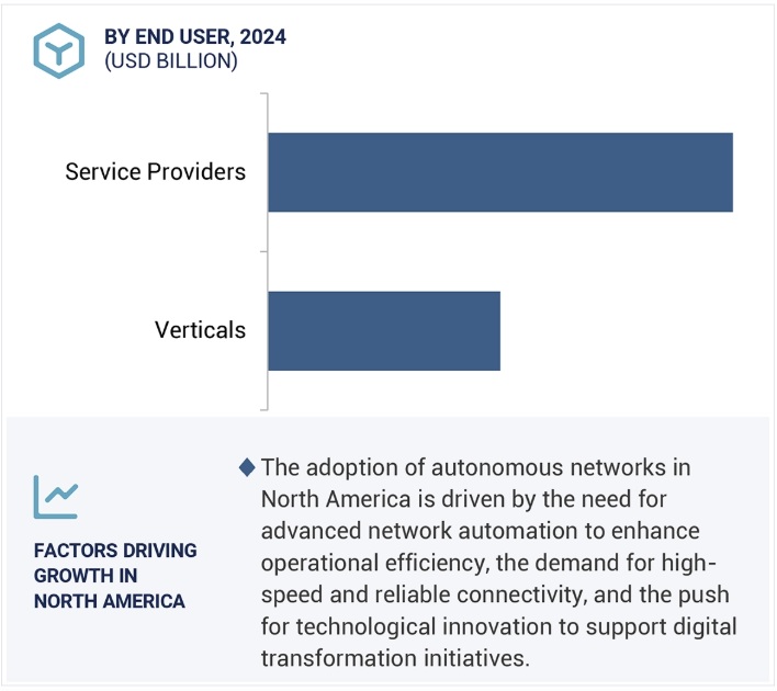 自律型ネットワーク市場規模、シェア、動向、2029年までの世界予測 - 地域
