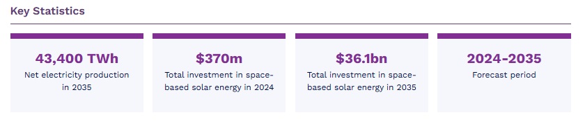 宇宙太陽光発電の将来機会 2024-2035年 - Juniper Research