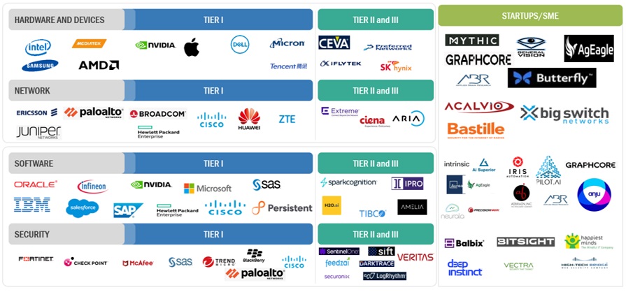 人工知能(AI)市場規模、シェア、動向、2030年までの世界予測 - 対象企業
