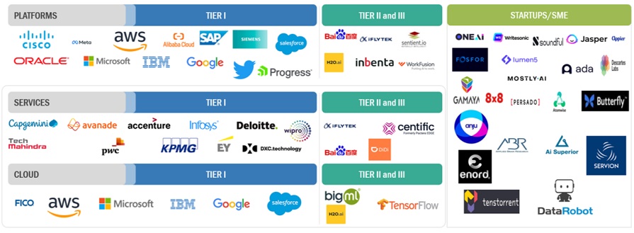 人工知能（AI）市場：2030年までの世界予測 2