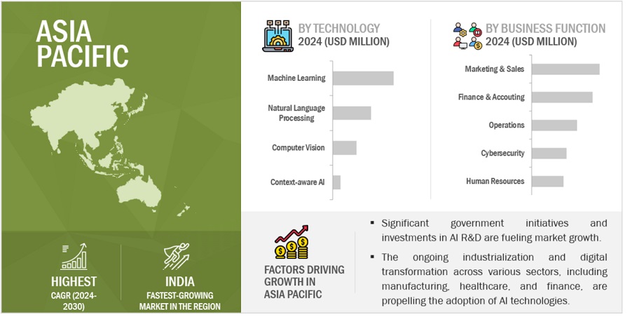 人工知能(AI)市場規模、シェア、動向、2030年までの世界予測 - 地域