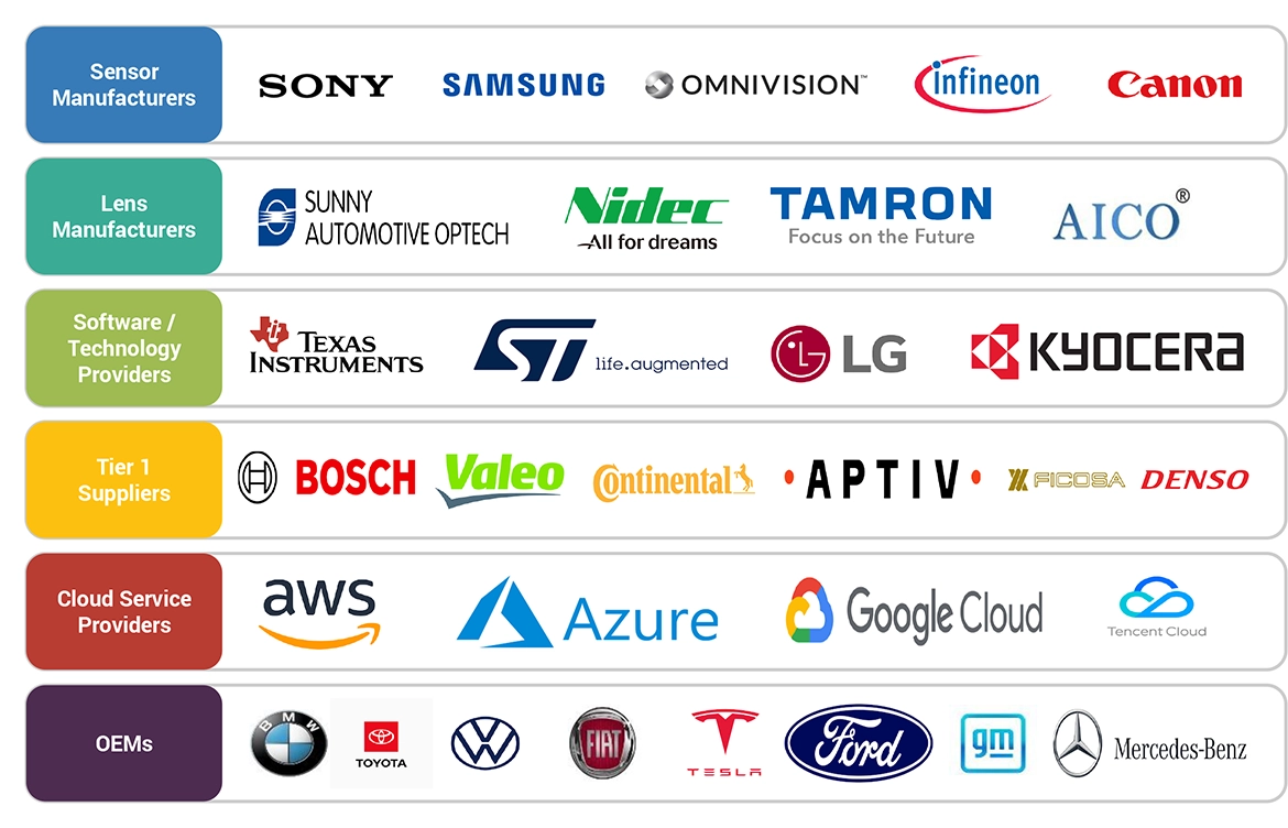 車載カメラ市場 – 2032年までの世界予測