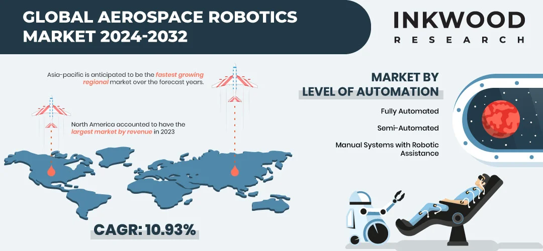 世界の航空宇宙ロボット市場予測　2024-2032年