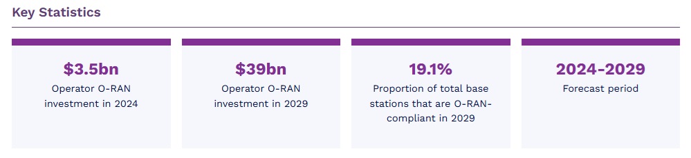 世界の通信事業者のO-RAN戦略　2024-2029年 12