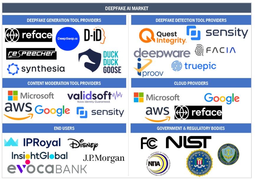 ディープフェイクAI市場 : 2030年までの世界業界予測