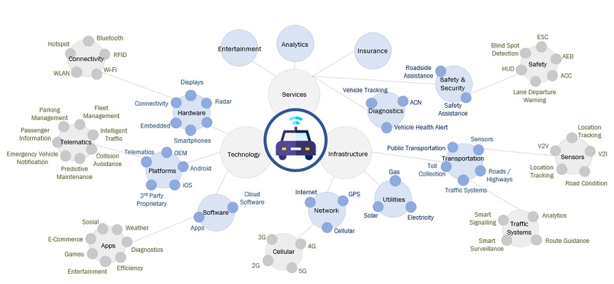 自動車産業の将来 : 2030年の世界予測-ecosystem