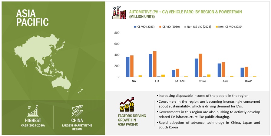 自動車産業の将来 : 2030年の世界予測-region