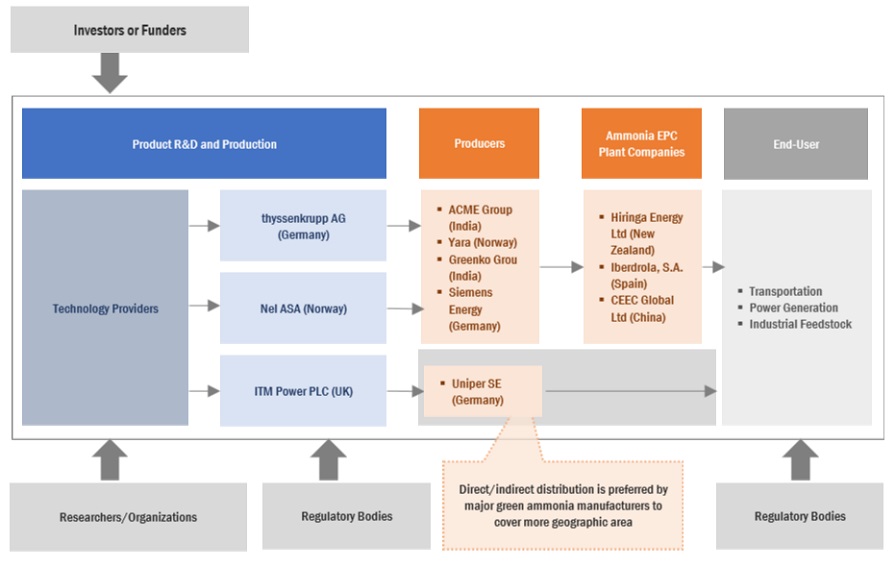 グリーンアンモニア市場 – 2030年までの世界予測と動向