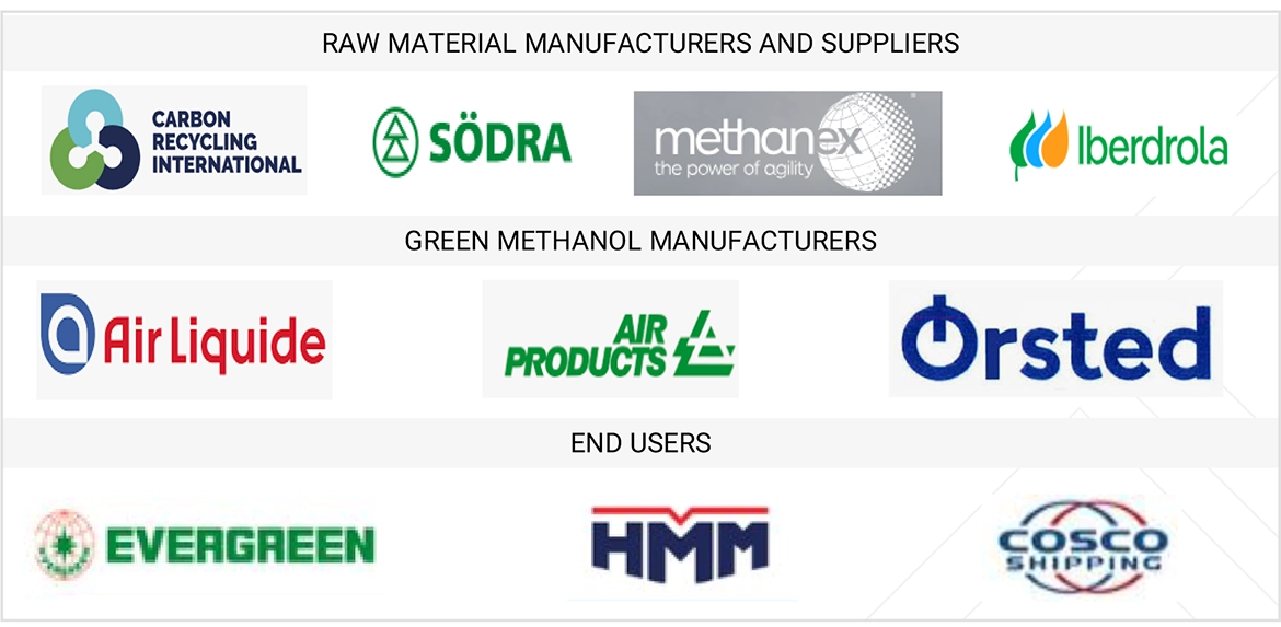 グリーンメタノール市場 – 2030年までの世界予測