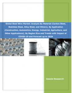 世界のスチールワイヤー市場 - 材料（炭素鋼、ステンレス鋼、合金鋼、その他）、用途別（建設、自動車、エネルギー、産業、農業、その他の用途）、地域別分析、市場規模と動向 – 2029年までの予測