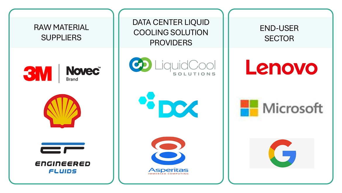 データセンター液体冷却市場 – 2032年までの世界予測