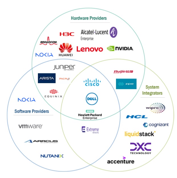 データセンターネットワーキング市場規模、シェア、動向、2029年までの世界予測-market-ecosystem