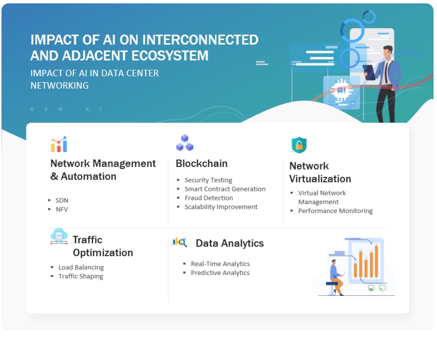 データセンターネットワーキング市場規模、シェア、動向、2029年までの世界予測 market-impact