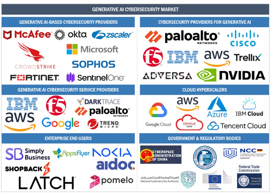生成AIサイバーセキュリティ市場 – 2030年までの世界業界予測