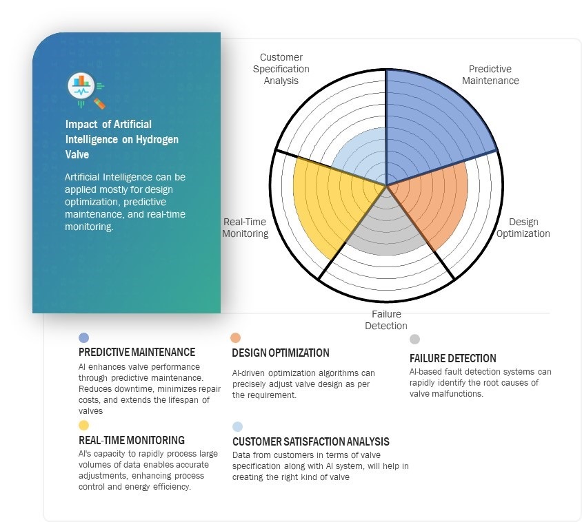 水素バルブ市場 – 2030年までの世界予測
