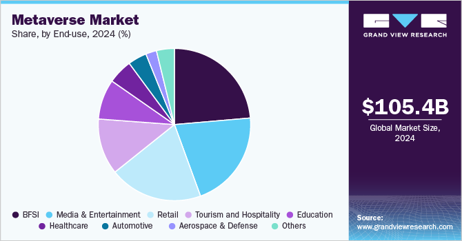 メタバース市場規模、成長と動向分析レポート 2025-2030年