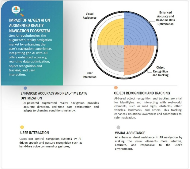 拡張現実 (AR) ナビゲーション市場 – 2029年までの世界予測