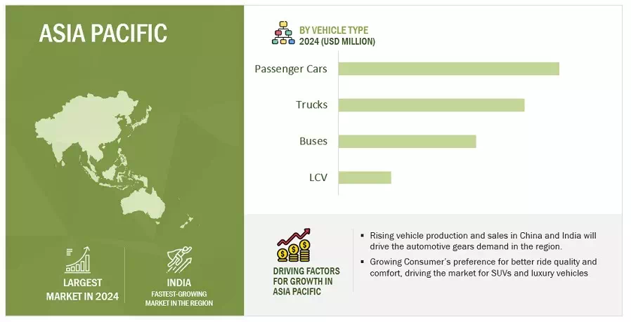 自動車用ギア市場 – 2030年までの世界予測