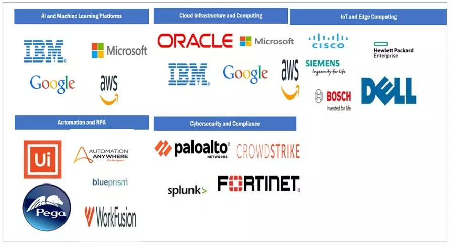 自律型企業市場 – 2029年までの世界予測