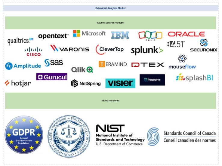 行動分析市場 – 2029年までの世界予測